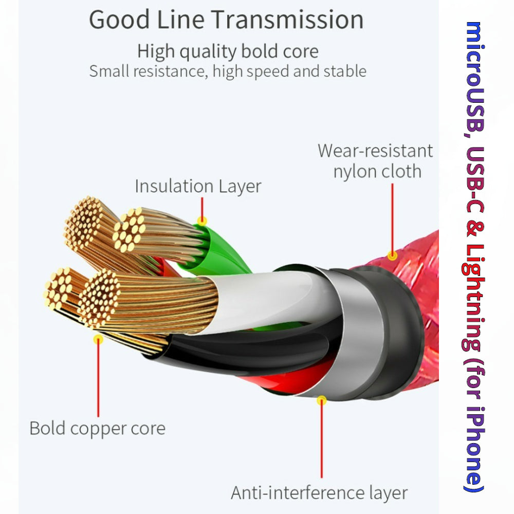 Magnetic Interchangeable USB-C/MicroUSB/iPhone Cable, 1 or 2 metre - 1stMobile.UK