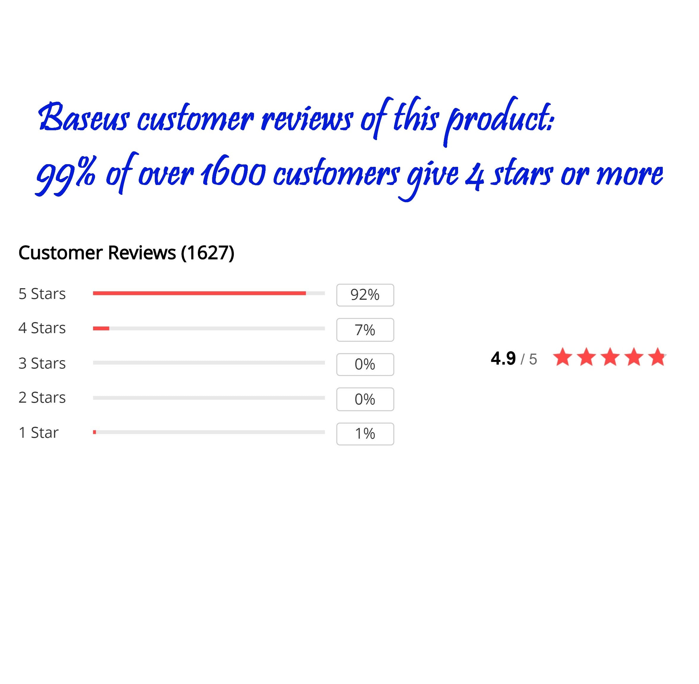 4 in 1 USB Cable for MicroUSB, USB-C, iPhone. 2 YEAR UK GUARANTEE - 1stMobile.UK