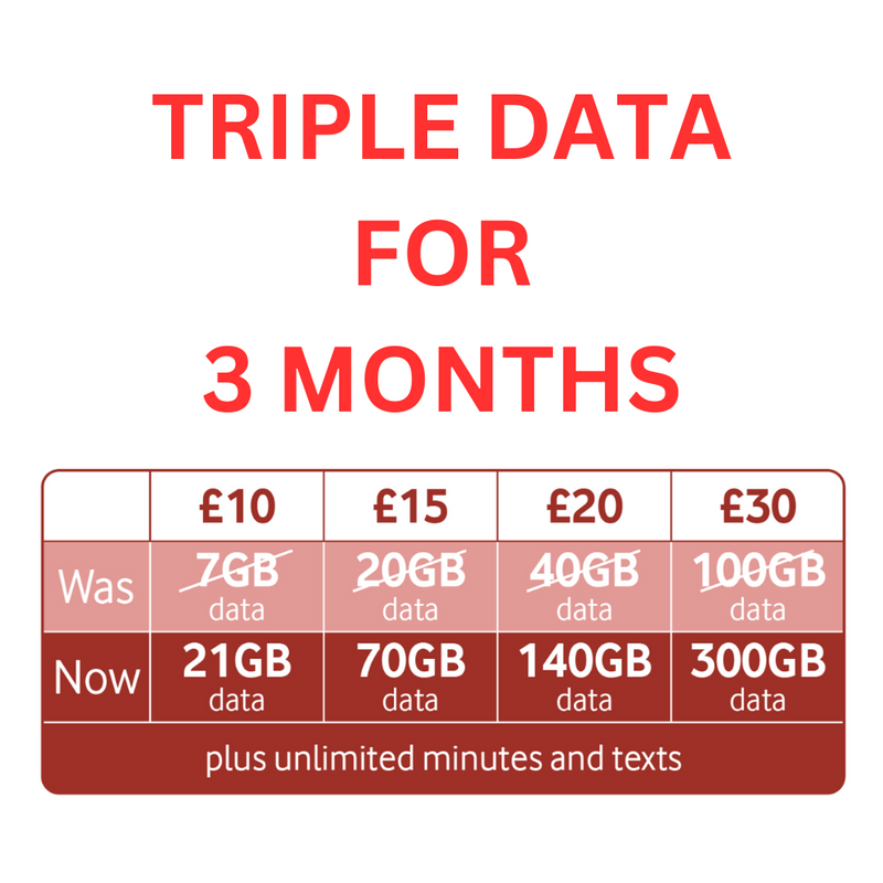 FREE Vodafone UK Pay As You Go Sim Cards, 3X BONUS DATA OFFER